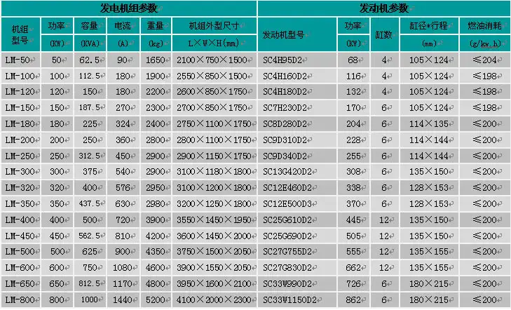 上柴髮(fa)電(dian)機(jī)組參數(shu)表